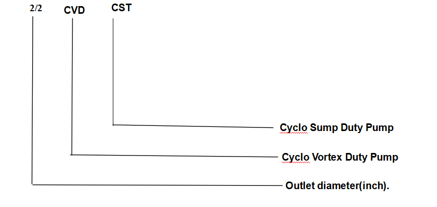 &lt;trp-post-container data-trp-post-id=&#039;111&#039;&gt;CVD Cyclo Vortex Duty Pump(Replace TC)&lt;/trp-post-container&gt;